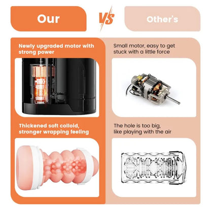 Sexoralab™ Automatic Adult Pussy Stroker Toy with 10 Thrusting Modes